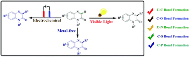 Graphical abstract: Transition metal-free C-3 functionalization of quinoxalin-2(1H)-ones: recent advances and sanguine future