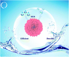 Graphical abstract: An Mn-doped NiCoP flower-like structure as a highly efficient electrocatalyst for hydrogen evolution reaction in acidic and alkaline solutions with long duration