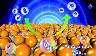 Graphical abstract: Amorphization engineered VSe2−x nanosheets with abundant Se-vacancies for enhanced N2 electroreduction
