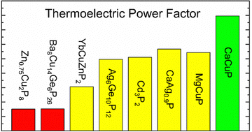 Graphical abstract: New sustainable ternary copper phosphide thermoelectrics