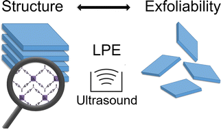 Graphical abstract: Comparative study of sonication-assisted liquid phase exfoliation of six layered coordination polymers