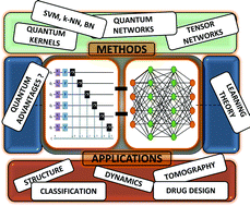 Graphical abstract: Quantum machine learning for chemistry and physics