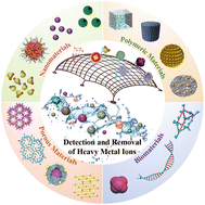 Graphical abstract: Current trends in the detection and removal of heavy metal ions using functional materials