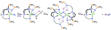 Graphical abstract: Uranium–nitride chemistry: uranium–uranium electronic communication mediated by nitride bridges