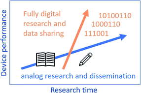 Graphical abstract: Accelerating research on novel photovoltaic materials