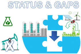 Graphical abstract: Status and gaps toward fossil-free sustainable chemical production