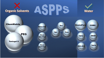 Graphical abstract: Advances in solid-phase peptide synthesis in aqueous media (ASPPS)
