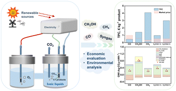 Graphical abstract: Electrochemical CO2 reduction with ionic liquids: review and evaluation