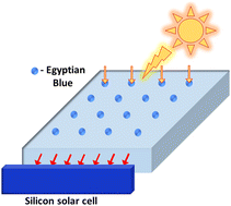 Graphical abstract: Eco-friendly Egyptian blue (CaCuSi4O10) dye for luminescent solar concentrator applications