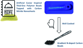 Graphical abstract: Thiol-ene polymer beads via liquid–liquid printing: armored interfaces and photopolymerization via graphitic carbon nitride