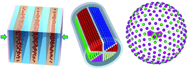 Graphical abstract: Entropic control of nanoparticle self-assembly through confinement