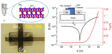 Graphical abstract: Water-based 2-dimensional anatase TiO2 inks for printed diodes and transistors