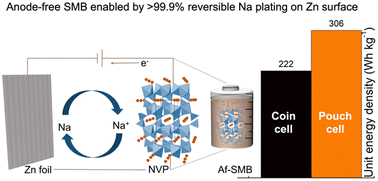 Graphical abstract: Anode-free Na metal batteries developed by nearly fully reversible Na plating on the Zn surface