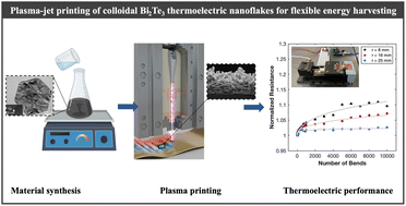 Graphical abstract: Plasma-jet printing of colloidal thermoelectric Bi2Te3 nanoflakes for flexible energy harvesting
