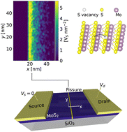 Graphical abstract: On the switching mechanism and optimisation of ion irradiation enabled 2D MoS2 memristors