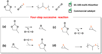 Graphical abstract: Chemoselective ring-opening copolymerization of five-membered cyclic carbonates and carbonyl sulfide toward poly(thioether)s