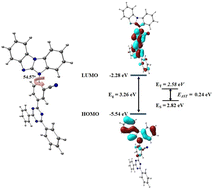 Graphical abstract: Highly efficient thermally activated delayed fluorescence emitter based on the 5H-benzo[d]benzo[4,5]imidazo[1,2-a]imidazole donor