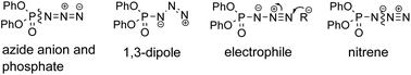 Graphical abstract: Cutting edge of diphenyl phosphorazidate (DPPA) as a synthetic reagent – A fifty-year odyssey