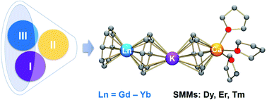 Graphical abstract: Lanthanide-mediated tuning of electronic and magnetic properties in heterotrimetallic cyclooctatetraenyl multidecker self-assemblies