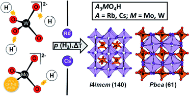 Graphical abstract: Expanding the hydride chemistry: antiperovskites A3MO4H (A = Rb, Cs; M = Mo, W) introducing the transition oxometalate hydrides