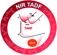 Graphical abstract: NIR TADF emitters and OLEDs: challenges, progress, and perspectives