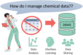 Graphical abstract: Data storage architectures to accelerate chemical discovery: data accessibility for individual laboratories and the community