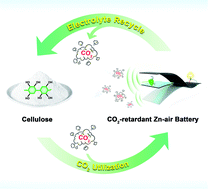 Graphical abstract: Recyclable and CO2-retardant Zn–air batteries based on CO2-decorated highly conductive cellulose electrolytes