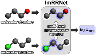 Graphical abstract: An artificial neural network using multi-head intermolecular attention for predicting chemical reactivity of organic materials