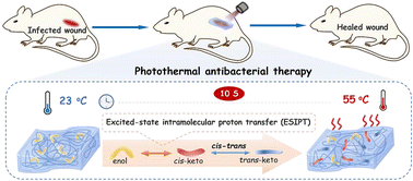 Graphical abstract: Promoting photothermal antibacterial activity through an excited-state intramolecular proton transfer process