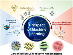 Graphical abstract: Machine learning-driven advanced development of carbon-based luminescent nanomaterials