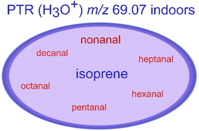 Graphical abstract: Assessment of aldehyde contributions to PTR-MS m/z 69.07 in indoor air measurements