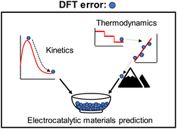Graphical abstract: Gas-phase errors in computational electrocatalysis: a review