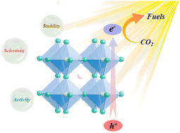 Graphical abstract: Metal halide perovskites for CO2 photoreduction: recent advances and future perspectives