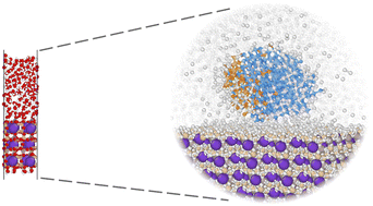 Graphical abstract: A first-principles machine-learning force field for heterogeneous ice nucleation on microcline feldspar