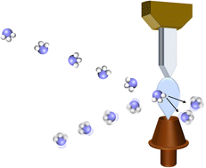 Graphical abstract: Molecular beam scattering of ammonia from a dodecane flat liquid jet