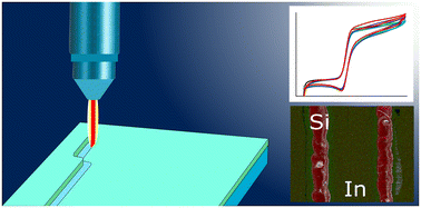 Graphical abstract: Fabrication of ITO microelectrodes and electrode arrays using a low-cost CO2 laser plotter