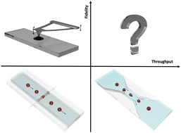 Graphical abstract: Critical review of single-cell mechanotyping approaches for biomedical applications