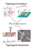 Graphical abstract: Research progress on topological material-based photodetectors