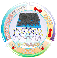 Graphical abstract: A defective NiCo-pentlandite/black phosphorus heterostructure for efficient water splitting electrocatalysis