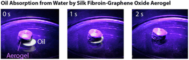Graphical abstract: Graphene oxide nanosheets augment silk fibroin aerogels for enhanced water stability and oil adsorption
