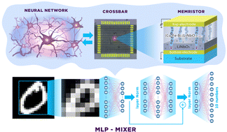 Graphical abstract: Adapted MLP-Mixer network based on crossbar arrays of fast and multilevel switching (Co–Fe–B)x(LiNbO3)100−x nanocomposite memristors