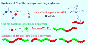 Graphical abstract: Thermoresponsive property of poly(N,N-bis(2-ethoxyethyl)acrylamide) and its multiblock copolymers with poly(N,N-dimethylacrylamide) prepared by hydrosilylation-promoted group transfer polymerization