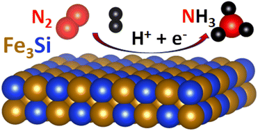 Graphical abstract: Enhancing the nitrogen reduction activity of iron with inactive group-IVA elements at optimized stoichiometry