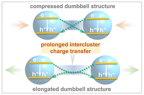 Graphical abstract: Subtly regulating layered tin chalcogenide frameworks for optimized photo-induced carrier separation