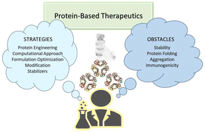 Graphical abstract: Stabilization challenges and aggregation in protein-based therapeutics in the pharmaceutical industry