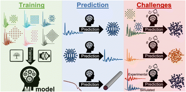 Graphical abstract: Machine learning for analysis of experimental scattering and spectroscopy data in materials chemistry