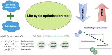 Graphical abstract: Life cycle optimisation tool development for process systems and centralised supply chain design