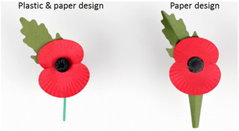 Graphical abstract: Eco-design of the remembrance poppy: a life cycle assessment study