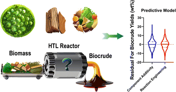 Graphical abstract: Review and assessment of models for predicting biocrude yields from hydrothermal liquefaction of biomass
