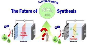 Graphical abstract: A perspective on the future of electrochemical ammonia synthesis: aqueous or non-aqueous?